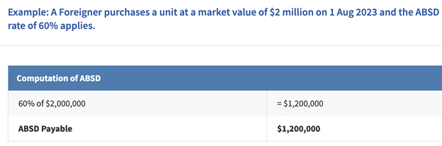 The ABSD rates for residential properties example